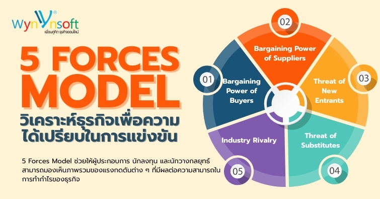 5 Forces Mode วิเคราะห์ธุรกิจเพื่อความได้เปรียบในการแข่งขัน